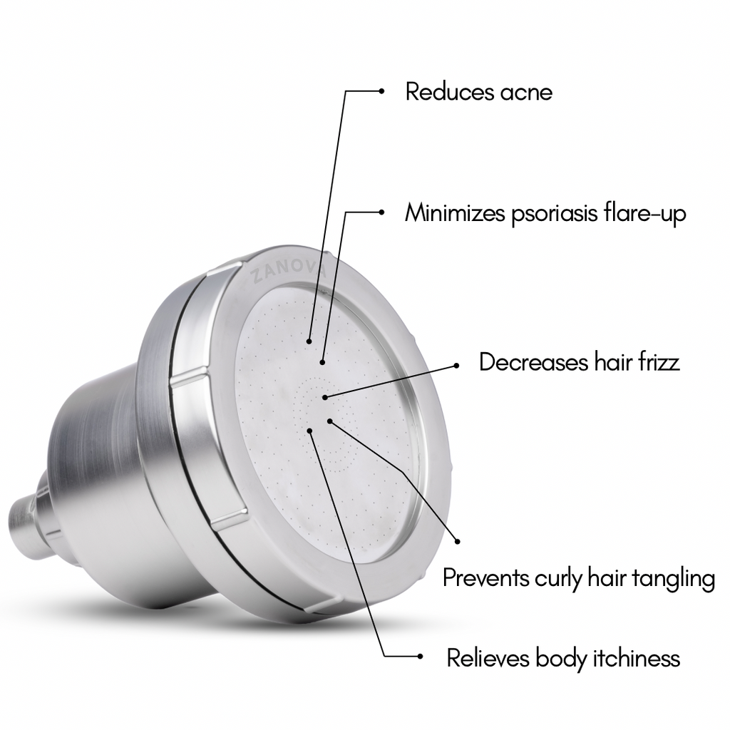 Zanova Miracle Showerhead | For Scalp Acne, Body Itchiness | Filters Heavy Metals, Infuses Minerals, Raises pH