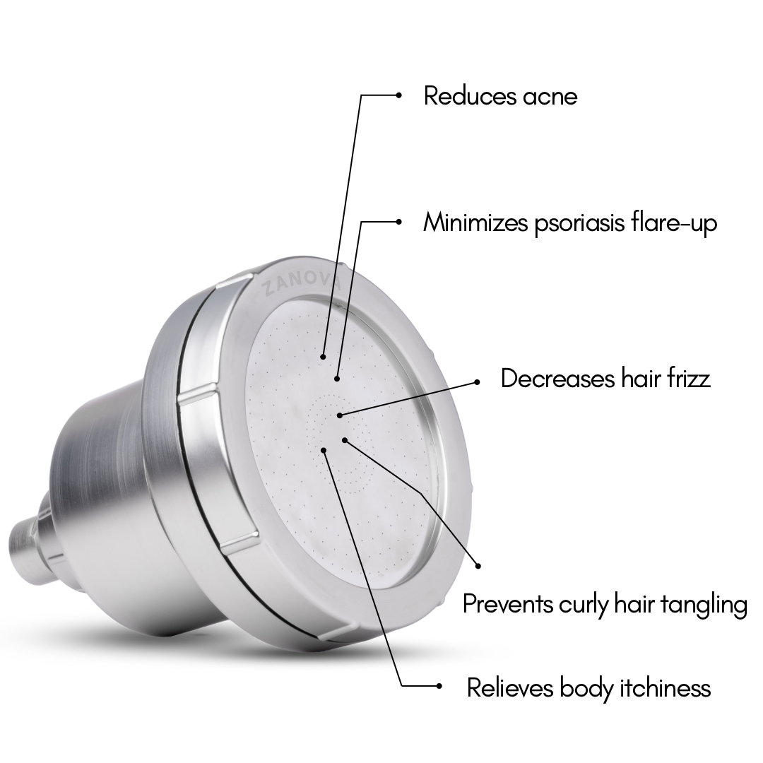 Zanova Miracle Showerhead | For Scalp Acne, Body Itchiness | Filters Heavy Metals, Infuses Minerals, Raises pH